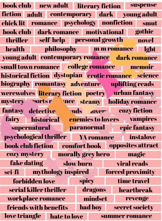 Printable Book Genre Words for Journaling, Book Tracker Stickers, Reading Journal Labels, Bookish Planner Stickers, Digital Download